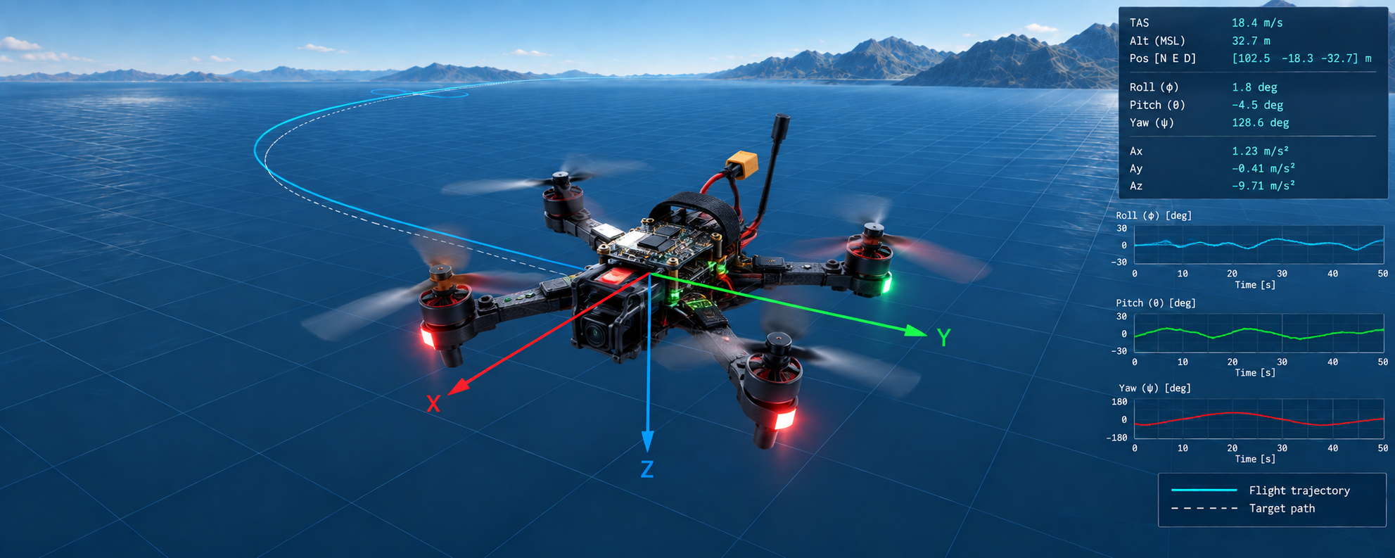 WeTrim flight dynamics and UAV simulation